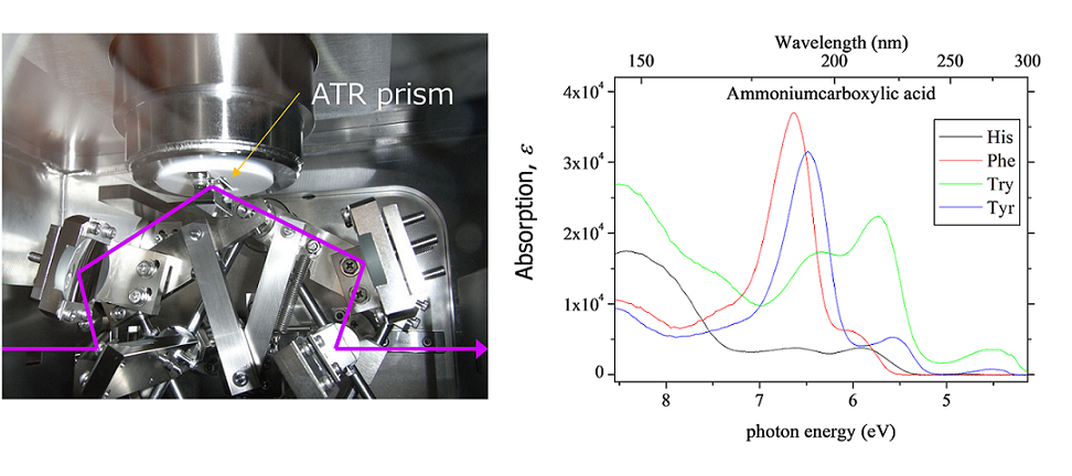 (写真)(画像)ATR遠紫外分光装置の光学系、およびアミノ酸の遠紫外分光スペクトル
