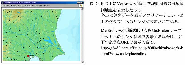 図2: 地図上にMetBrokerが扱う茨城県周辺の気象観測地点を表示したもの