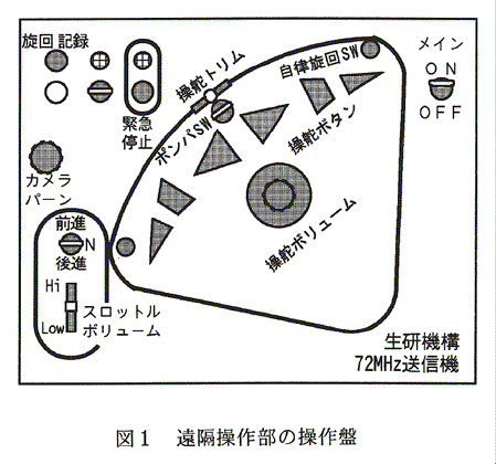 図1:遠隔操作部の操作盤