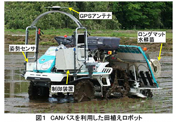 図1 CANバスを利用した田植えロボット