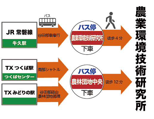 �d�ԂƘH���o�X���[�g