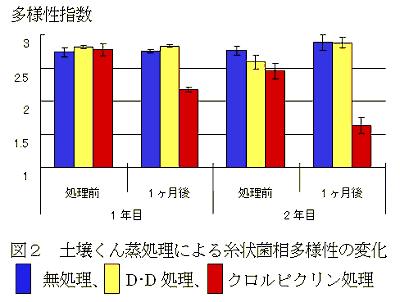 �}�Q ����ۑ��̑��l���w���́A�N�����s�N���������ł͂P������ɒ������������Ă������A�c�|�c�����ł͕ω����Ă��Ȃ������i�O���t�j