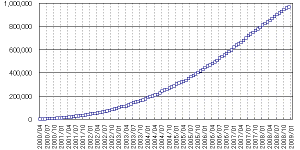 �u���F�_�ƂƊ��v���ʖK��Ґ��i�݌v�O���t�j