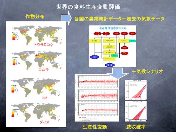 E̐HYϓ]]F앨zigERVARMARA_CYjiEn}j→ e̔_Ɠvf[^{ߋ̋Cۃf[^iYfji}j{CViI → YϓiOtjE̊miOtj