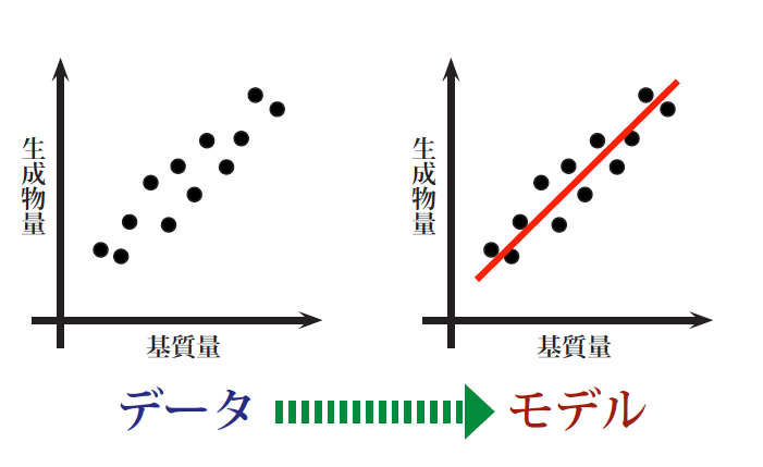 �i�O���t�j