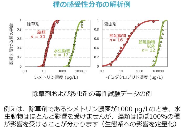܂юE܂̓Őf[^̗FVgi܁j̉e󂯂Zx́Aނ萅100{ȏ㍂ÂقL^C~_NvhiE܁j̉e󂯂Zx́Aߑ葼̓̂قAߑ̊󐫂ɂ1{̕