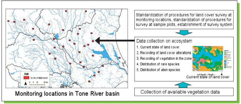 Biodiversity monitoring