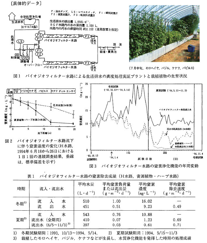 ��̓I�f�[�^