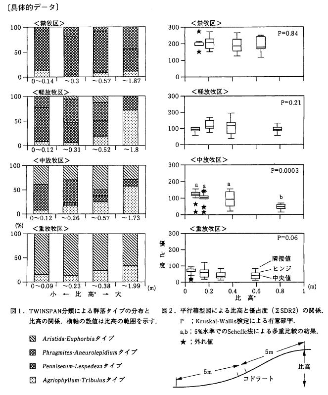 ��̓I�f�[�^