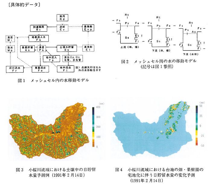 ��̓I�f�[�^