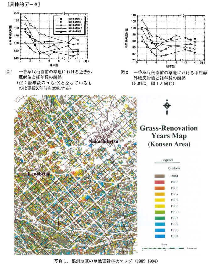 ��̓I�f�[�^