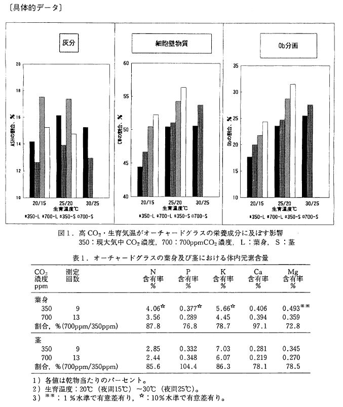 ��̓I�f�[�^