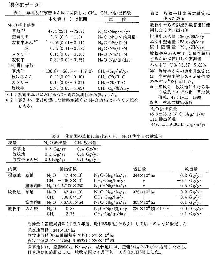 ��̓I�f�[�^