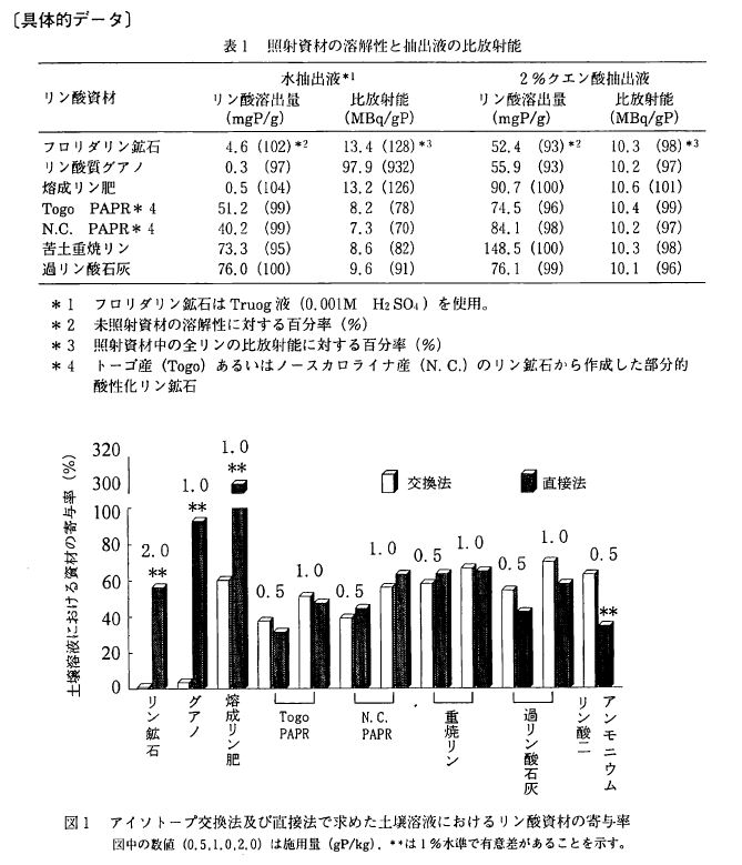 ��̓I�f�[�^