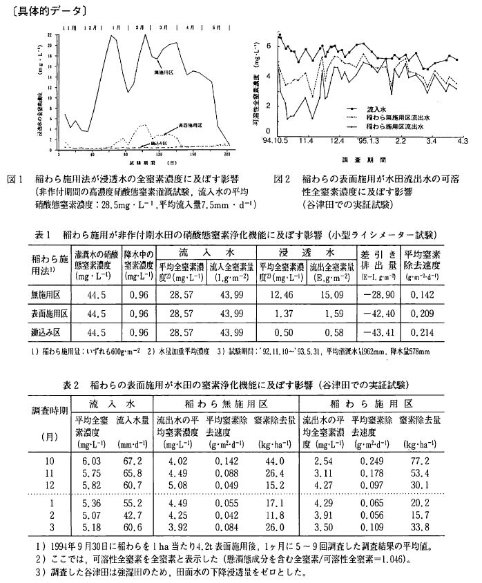 ��̓I�f�[�^