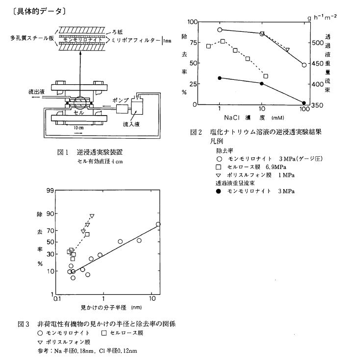 ��̓I�f�[�^