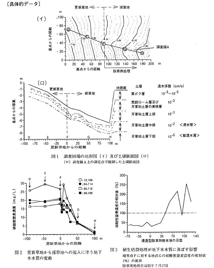��̓I�f�[�^
