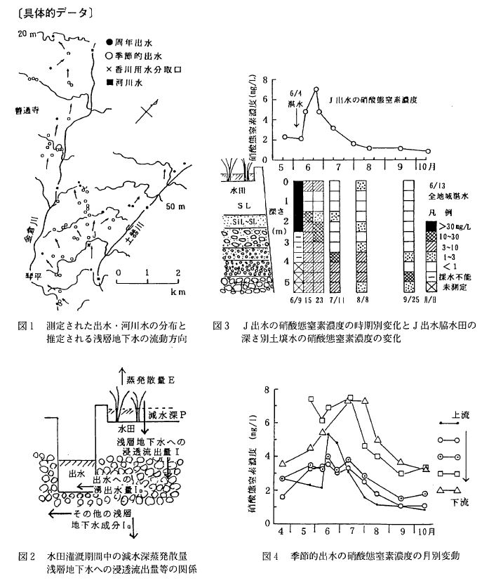��̓I�f�[�^