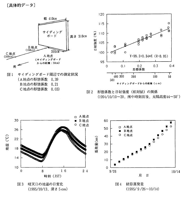 ��̓I�f�[�^