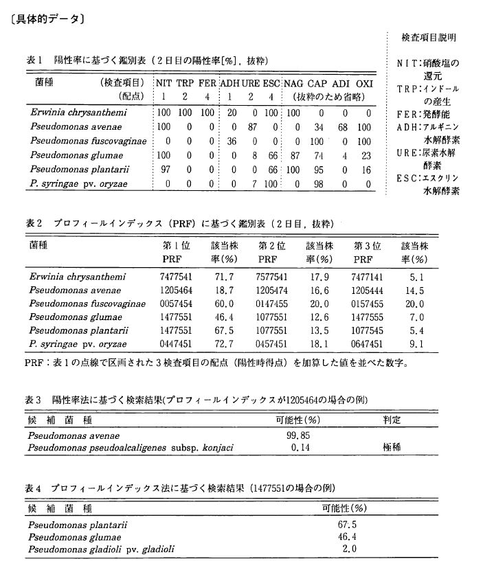 ��̓I�f�[�^