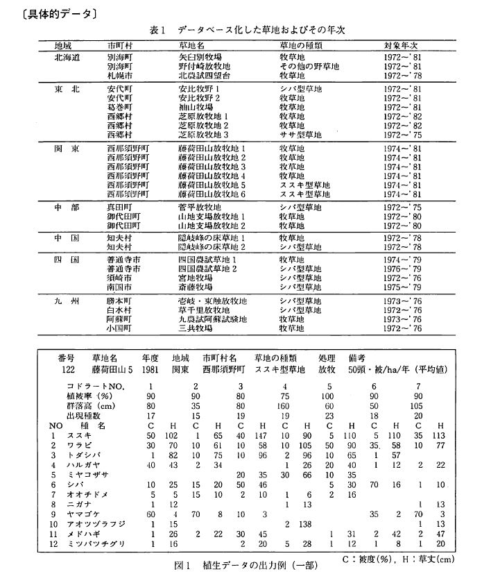 ��̓I�f�[�^