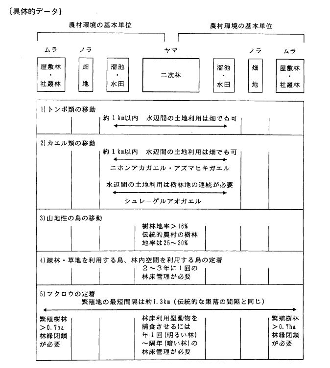 ��̓I�f�[�^