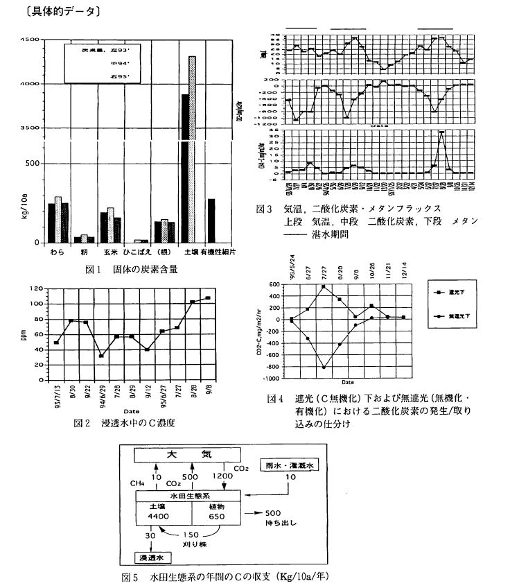 ��̓I�f�[�^