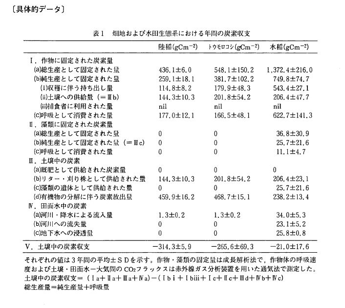 ��̓I�f�[�^