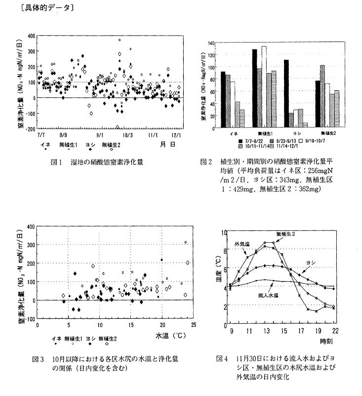 ��̓I�f�[�^