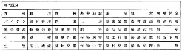 専門区分一覧