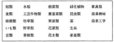 研究対象一覧