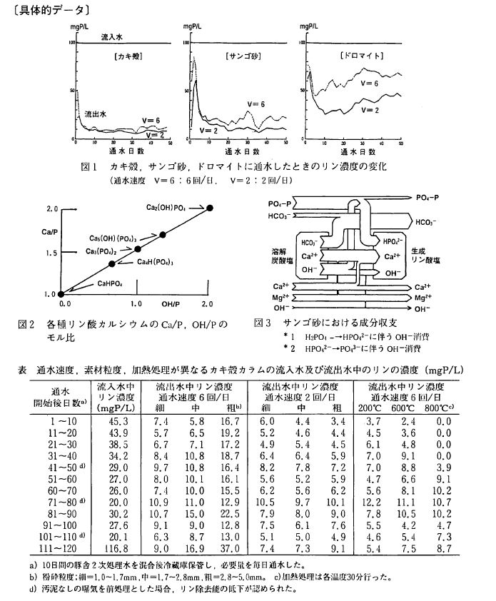具体的データ