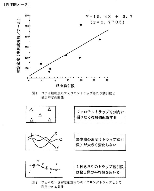 具体的データ