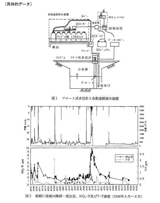 具体的データ