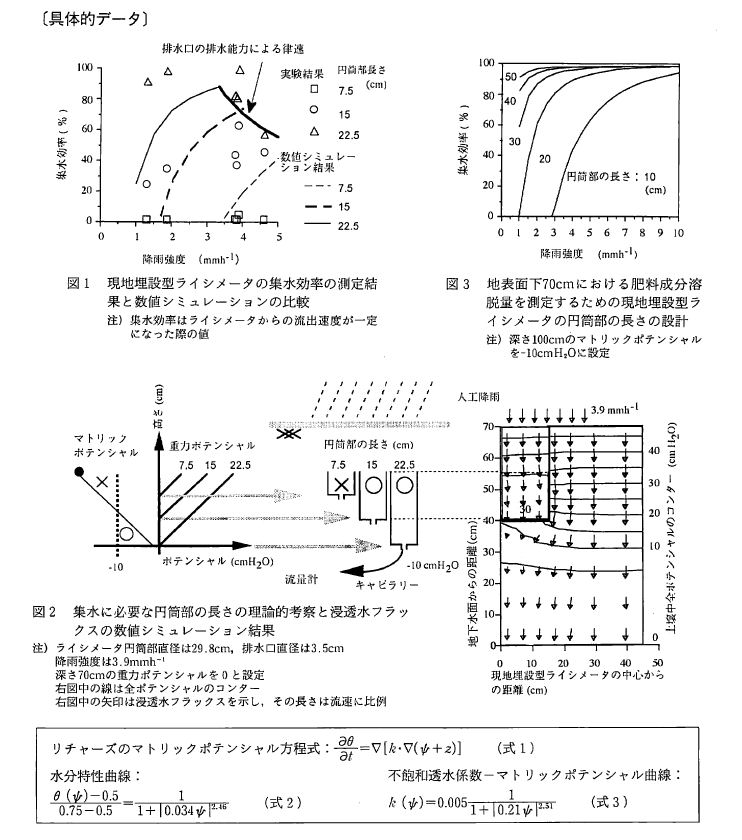 具体的データ