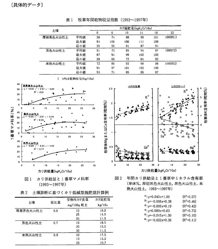 具体的データ