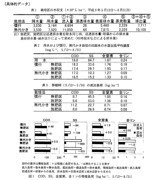 具体的データ