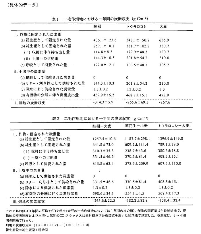 具体的データ
