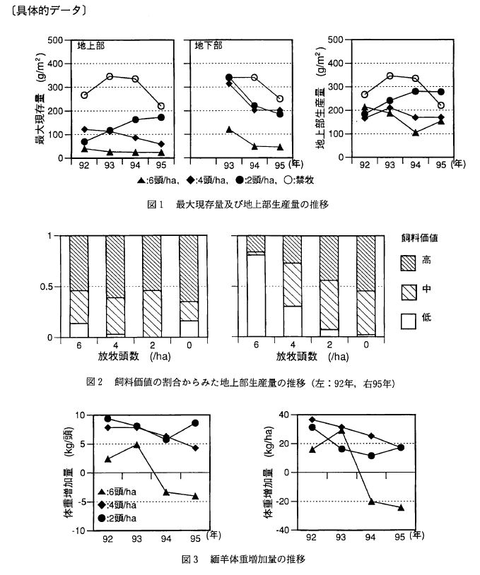 具体的データ