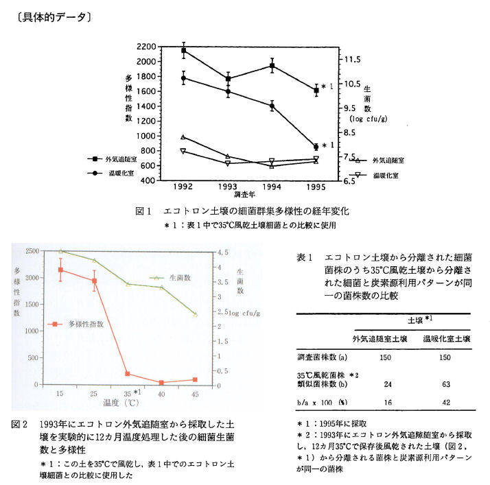 具体的データ