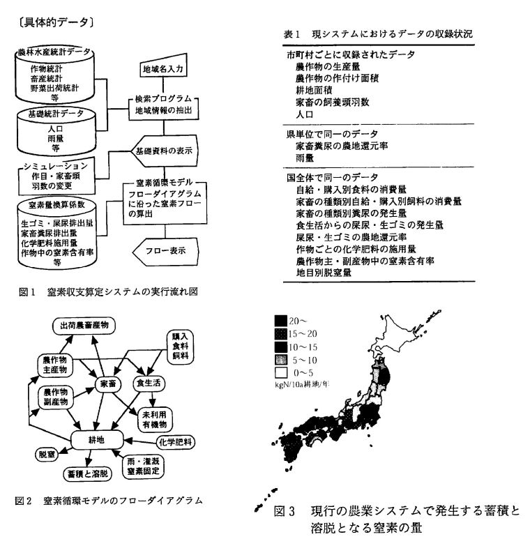 具体的データ