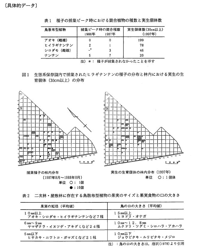 具体的データ