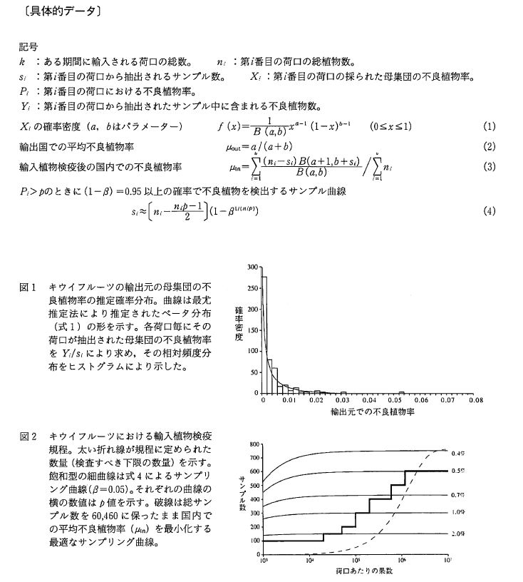 具体的データ