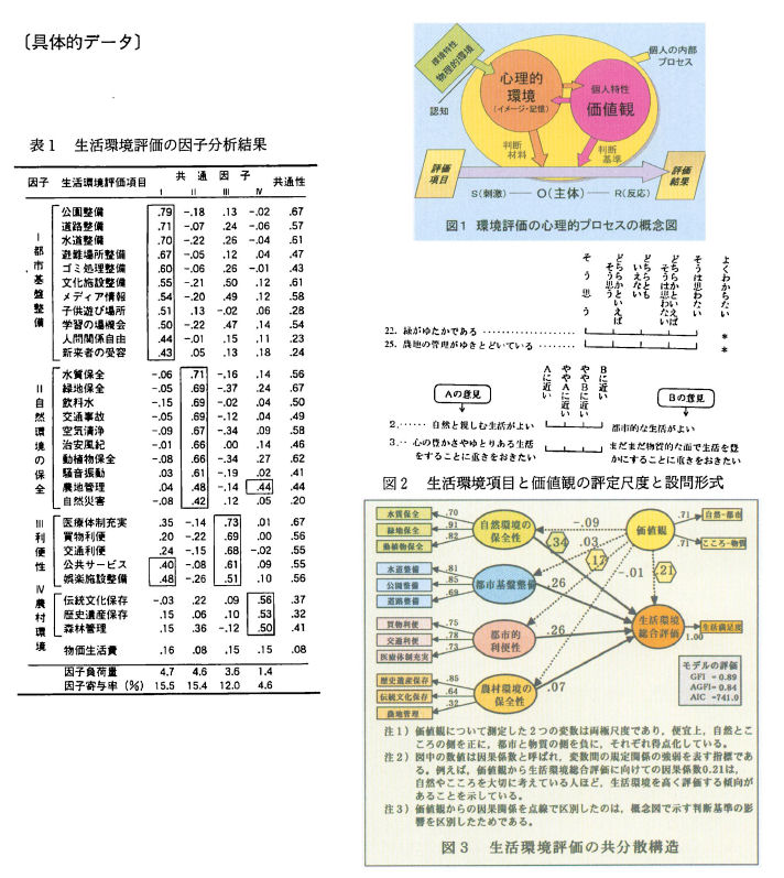 具体的データ