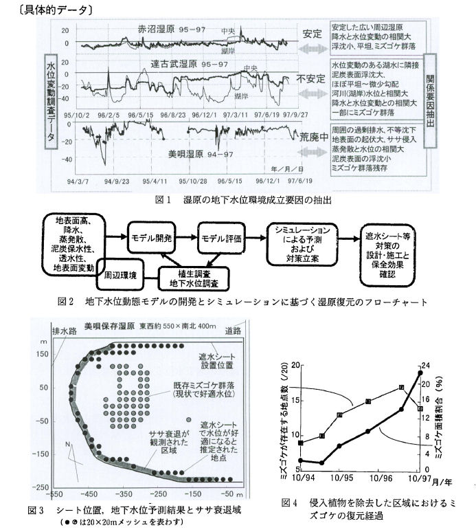 具体的データ