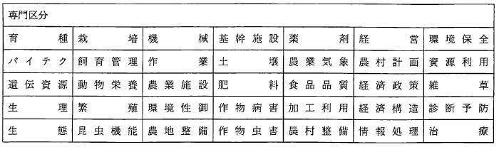 専門区分一覧