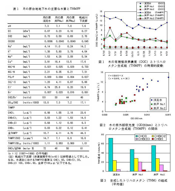 具体的データ