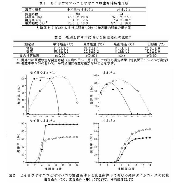 具体的データ