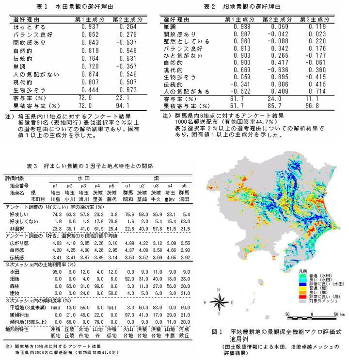 具体的データ