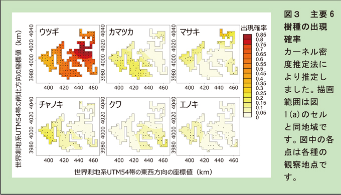 図3 主要6樹種の出現確率